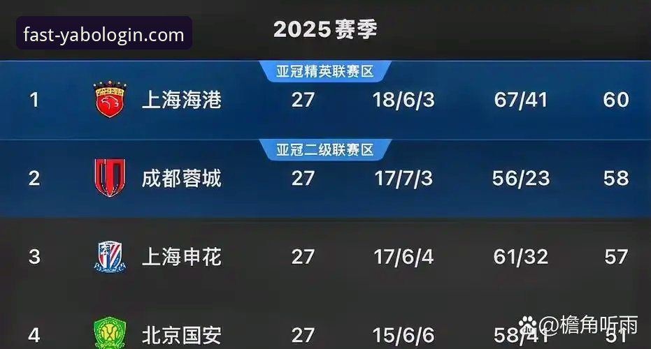 青岛海牛3-1击败上海海港：yabo888平台赛事复盘与观赛操作教程