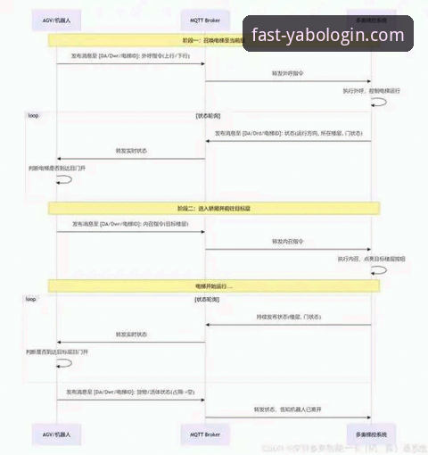 yabo888vip手机登录 yabo888平台登录机制详解:安全访问通道与官方下载方案对比